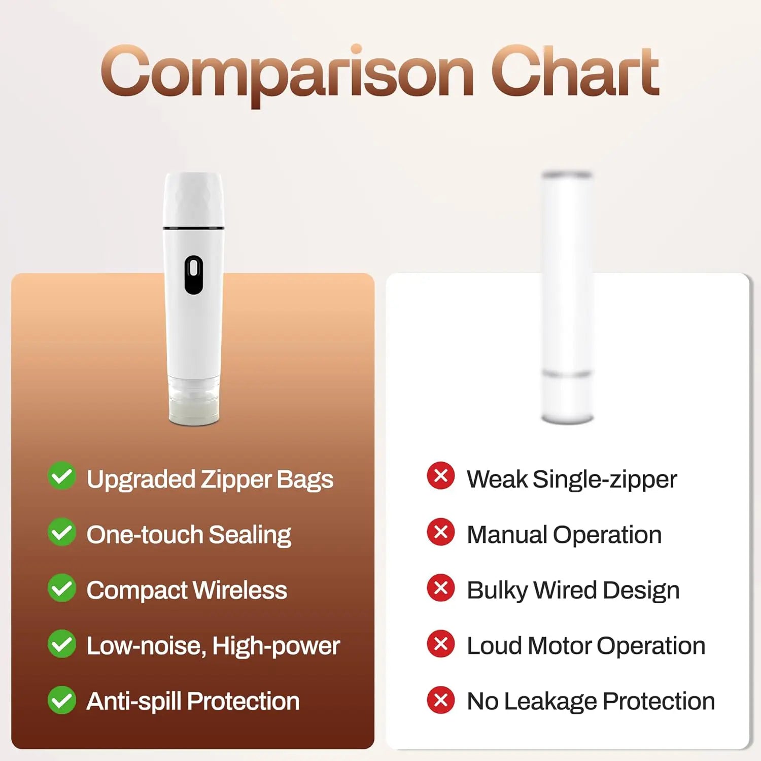 Compact Vacuum Sealer for Food ,Powerful Handheld Vacuum Sealer Machine, Seal Meal Saver, Portable Food Sealer